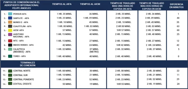 Rutas AIFA